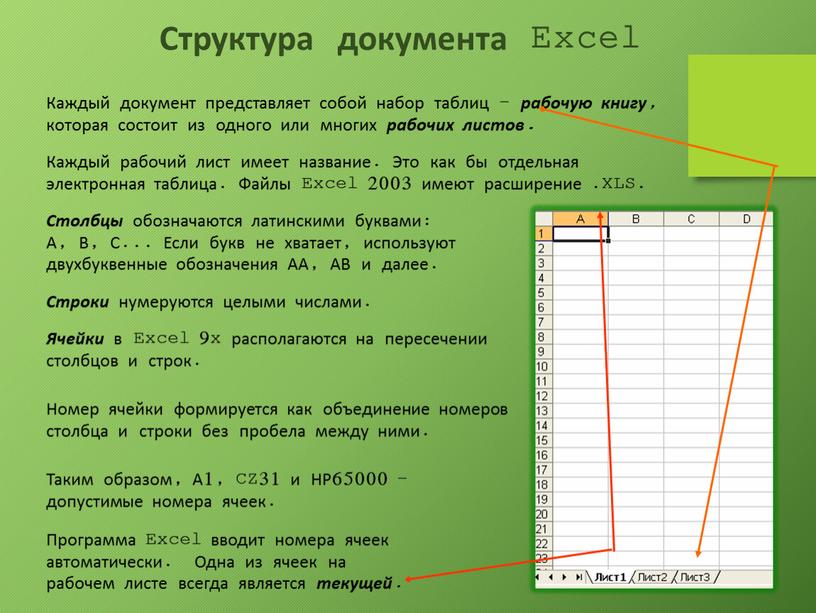 Структура документа Excel Каждый документ представляет собой набор таблиц - рабочую книгу , которая состоит из одного или многих рабочих листов