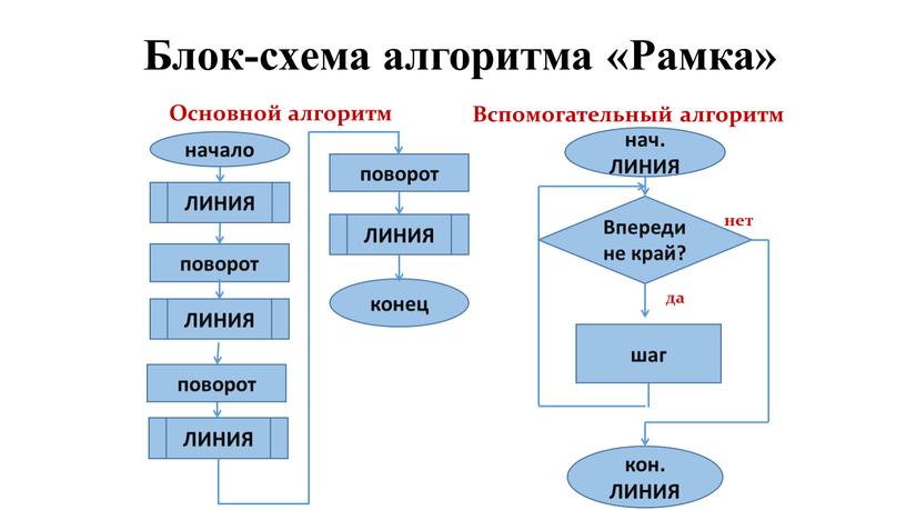 Блок-схема алгоритма «Рамка» Основной алгоритм