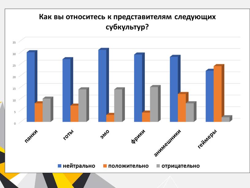 Презентация к защите проекта_Субкультуры в наше время_ влияние субкультур на подростка