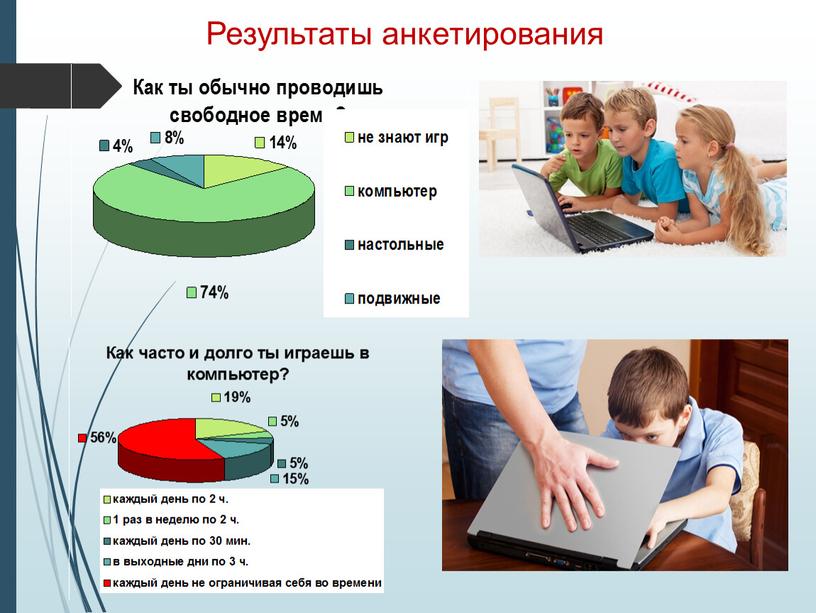 Результаты анкетирования