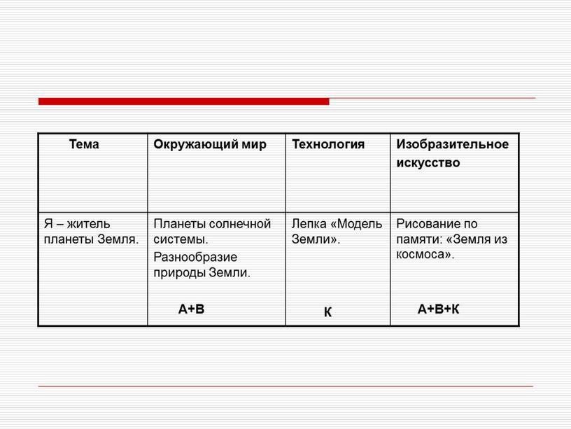 Тема Окружающий мир Технология