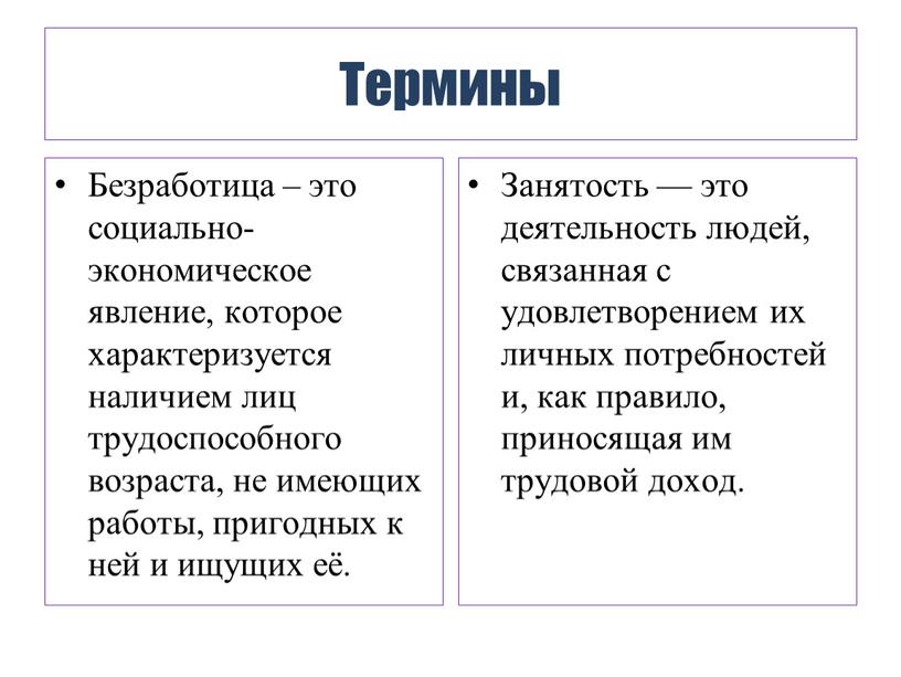 Термины Безработица – это социально-экономическое явление, которое характеризуется наличием лиц трудоспособного возраста, не имеющих работы, пригодных к ней и ищущих её