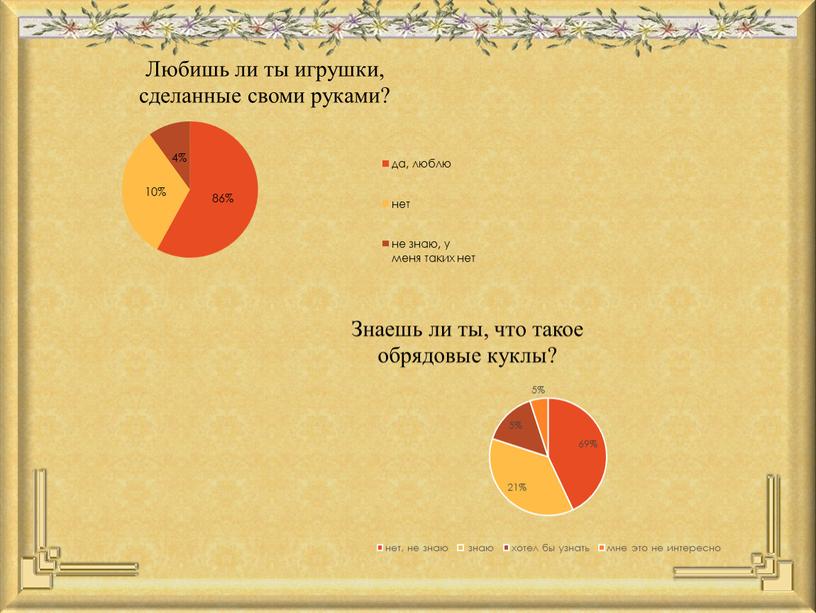 Презентация по технологии на тему:"История создания куклы"