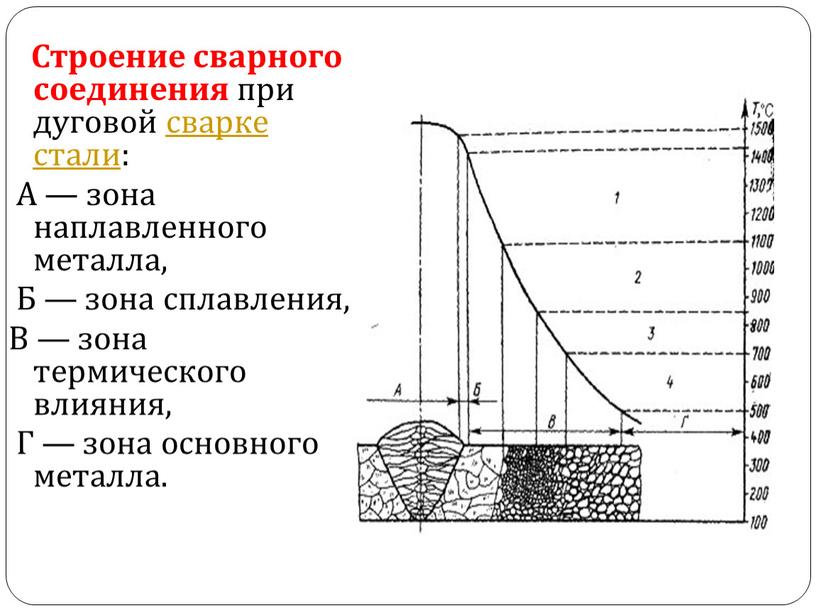 Строение сварного соединения при дуговой сварке стали :