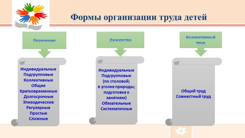 Формы организации труда детей Поручения