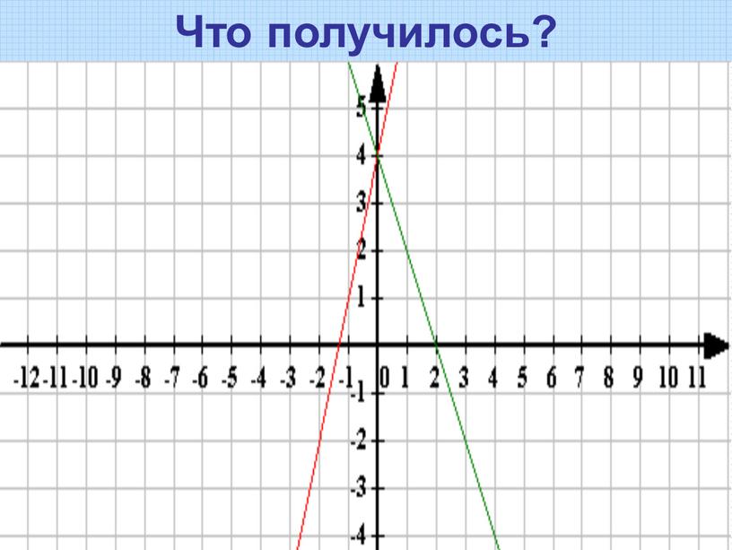 Что получилось?