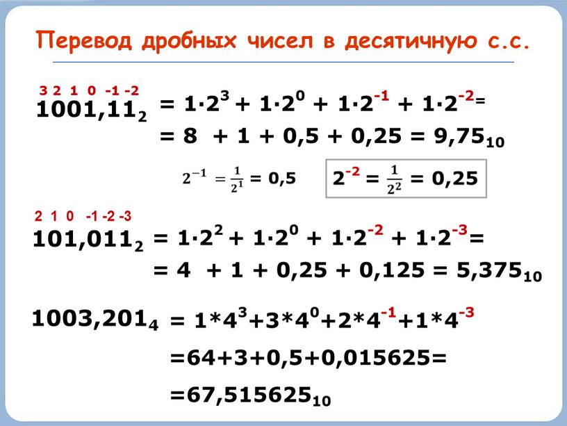 Перевод дробных чисел в десятичную с