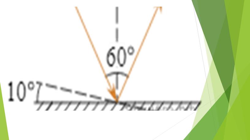 Законы отражения и преломления света. Презентация
