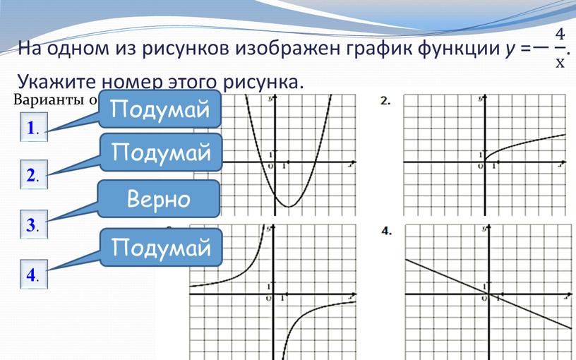 На одном из рисунков изображен график функции у =− 4 х 4 4 х х 4 х