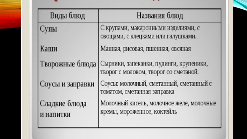 Презентация по технологии. 7 класс. "Хозяйке на заметку"