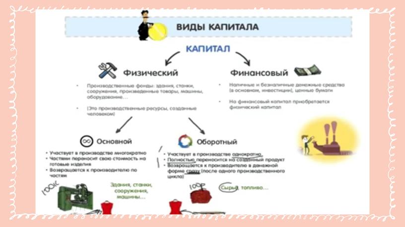 Презентация "Факторы производства" 10 класс