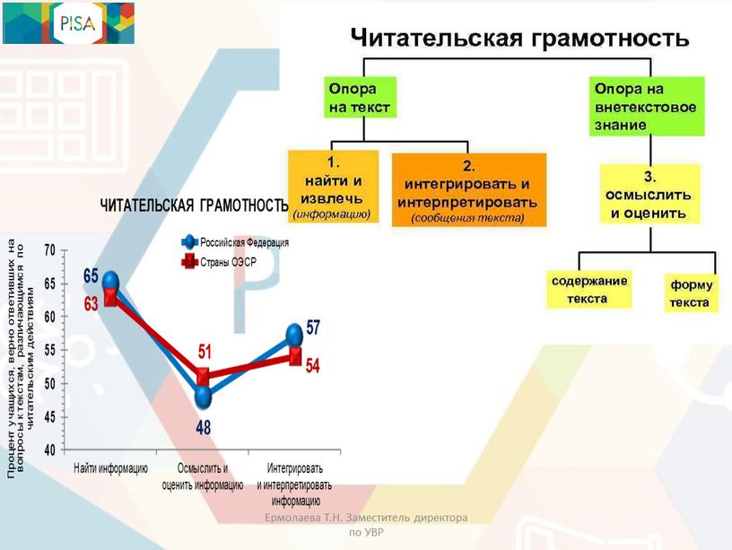 Ермолаева Т.Н. Заместитель директора по