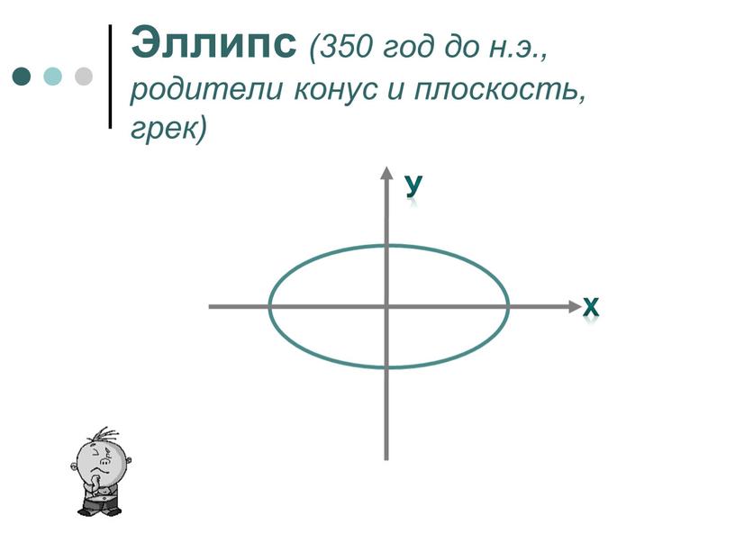 Эллипс (350 год до н.э., родители конус и плоскость, грек) х у