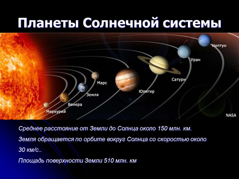 Планеты Солнечной системы Среднее расстояние от