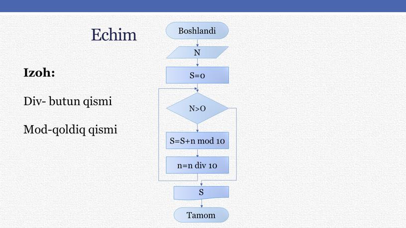 Echim Izoh: Div- butun qismi Mod-qoldiq qismi