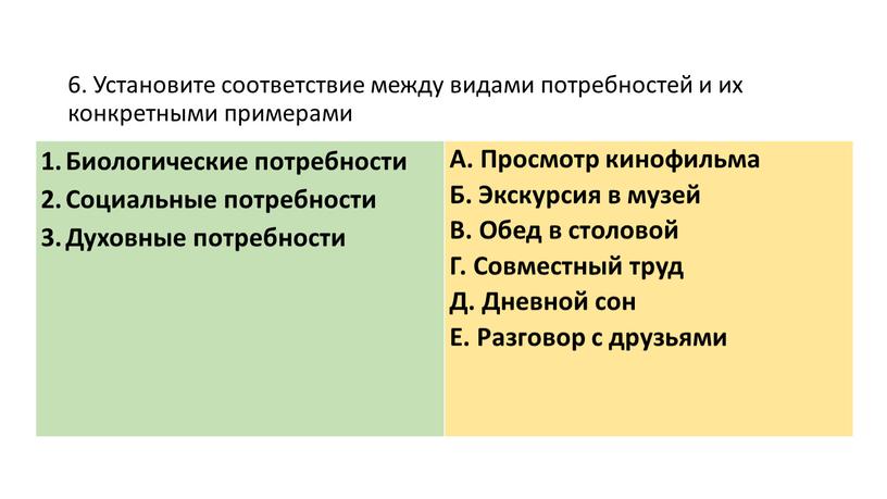 Установите соответствие между видами потребностей и их конкретными примерами