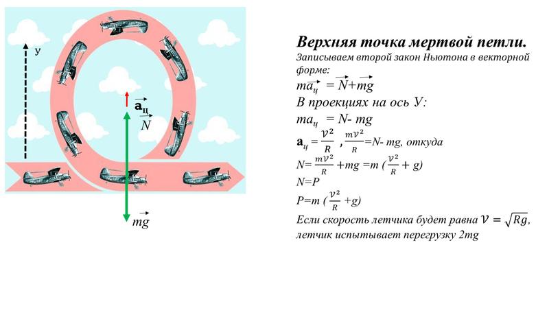 Верхняя точка мертвой петли. Записываем второй закон