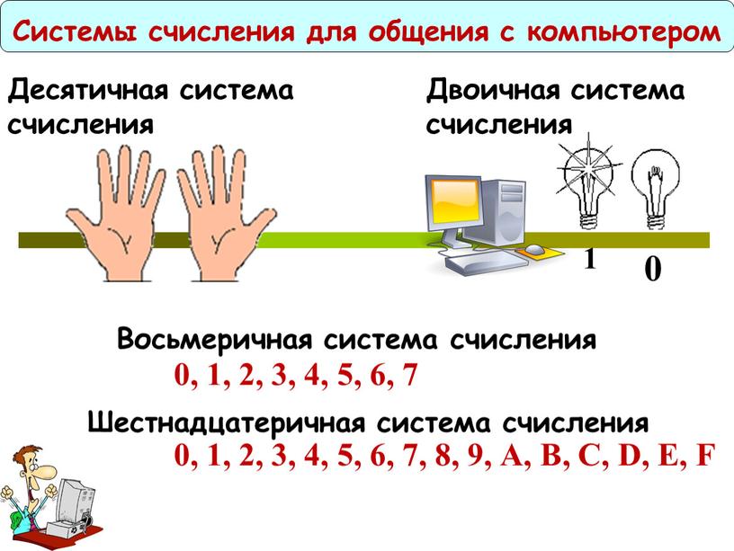 Системы счисления для общения с компьютером 1 0