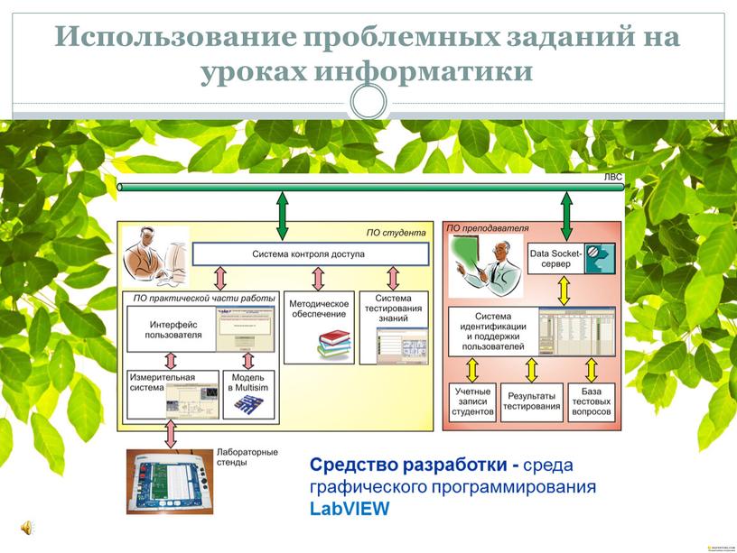 Использование проблемных заданий на уроках информатики