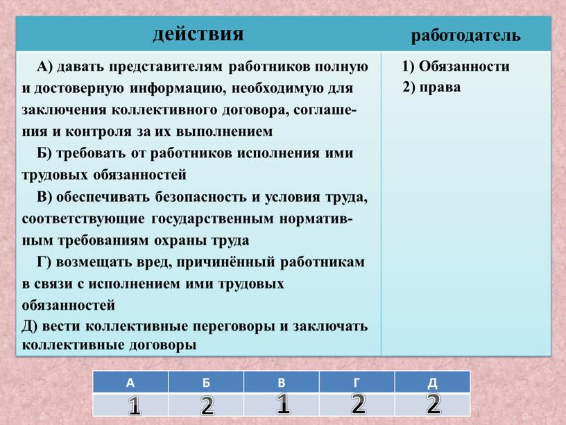 А Б В Г Д действия работодатель