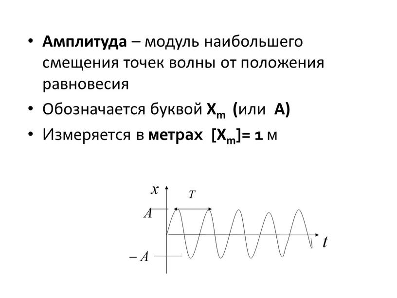 Амплитуда – модуль наибольшего смещения точек волны от положения равновесия