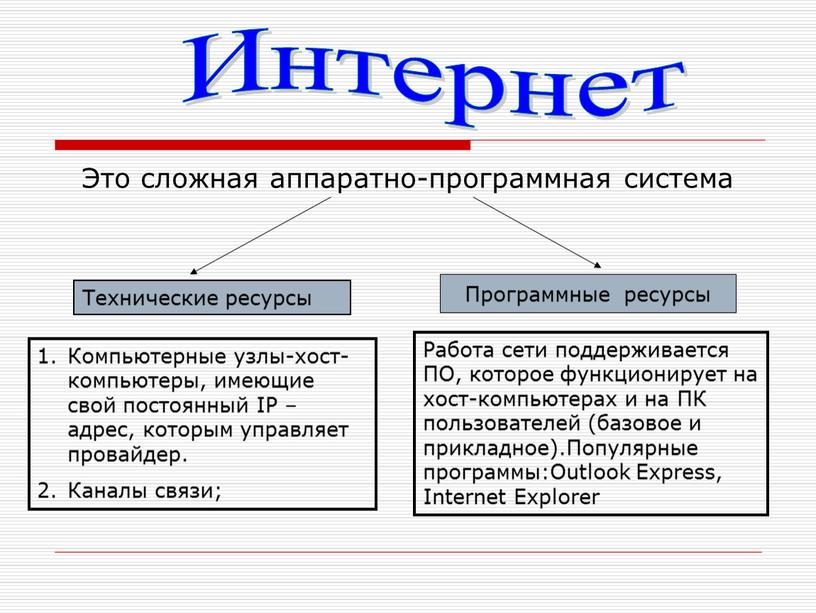 Это сложная аппаратно-программная система