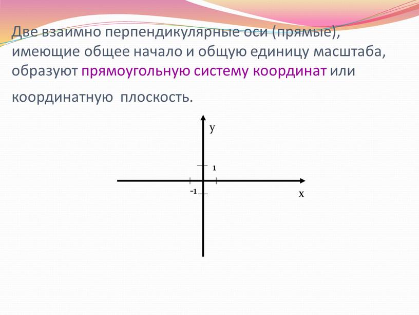 Две взаимно перпендикулярные оси (прямые), имеющие общее начало и общую единицу масштаба, образуют прямоугольную систему координат или координатную плоскость