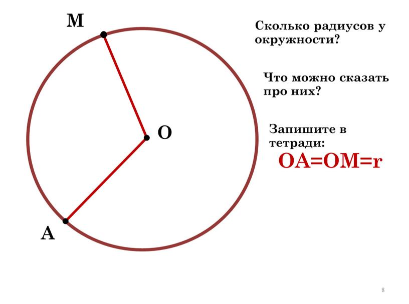 О М А Сколько радиусов у окружности?