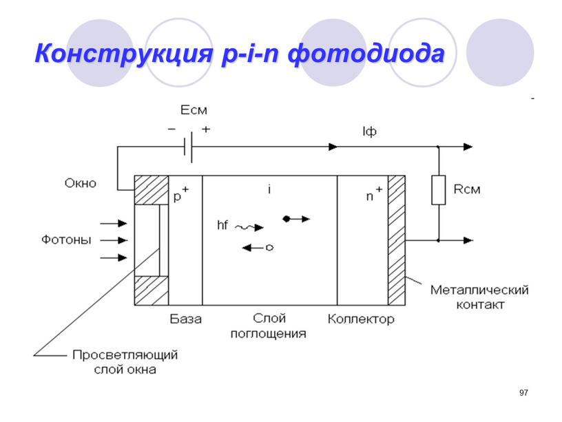 97 Конструкция p-i-n фотодиода