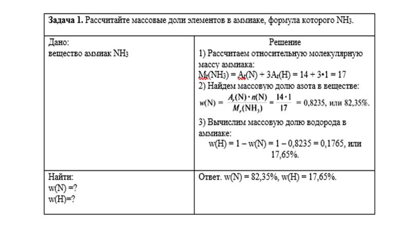 Массовая доля элемента в составе вещества