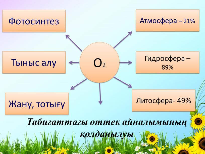 О2 Табиғаттағы оттек айналымының қолданылуы