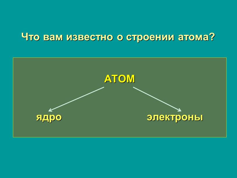 АТОМ ядро электроны