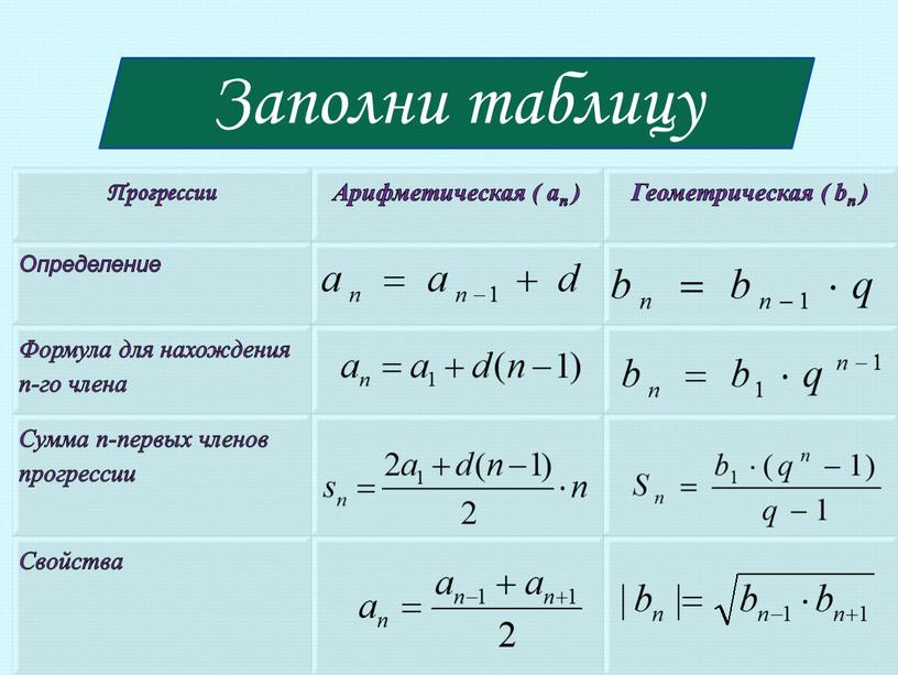 Прогрессии Арифметическая ( an )