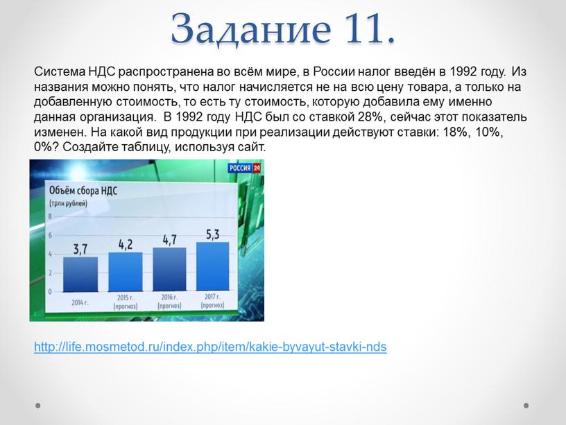 Задание 11. Система НДС распространена во всём мире, в