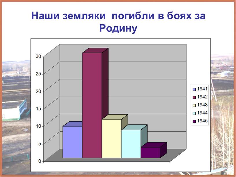 Наши земляки погибли в боях за