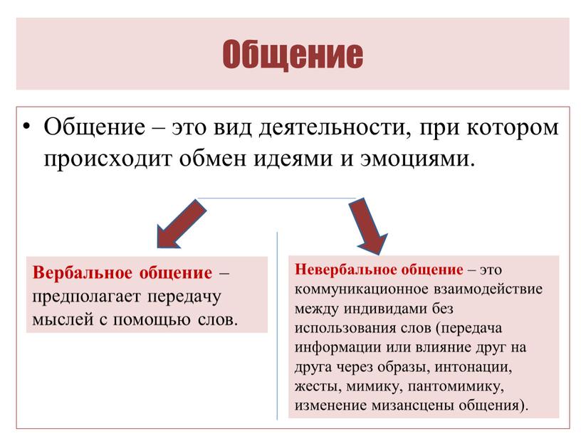 Общение Общение – это вид деятельности, при котором происходит обмен идеями и эмоциями