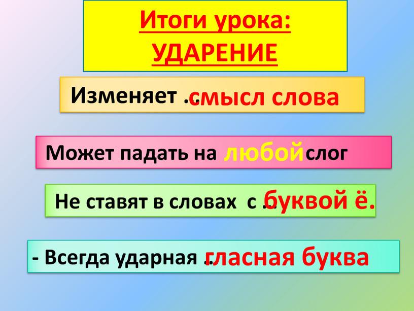 Итоги урока: УДАРЕНИЕ Изменяет …