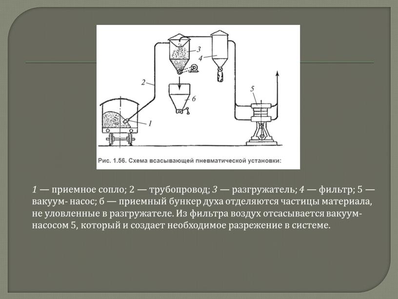 Из фильтра воздух отсасывается вакуум-насосом 5, который и создает необходимое разрежение в системе