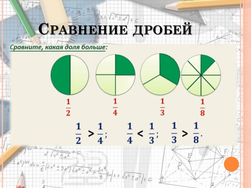 Сравнение дробей