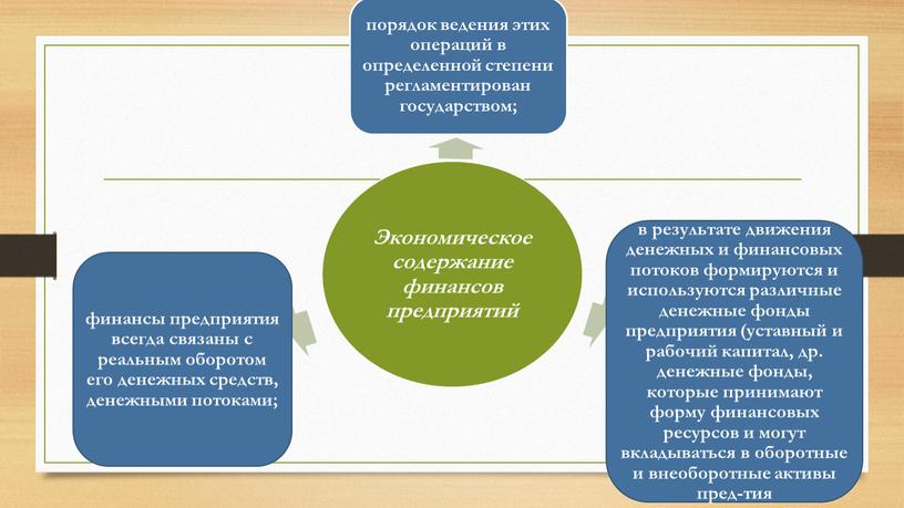 Наглядный материал по дисциплине "Экономика организации" для проведения занятия по теме "Финансы предприятия"