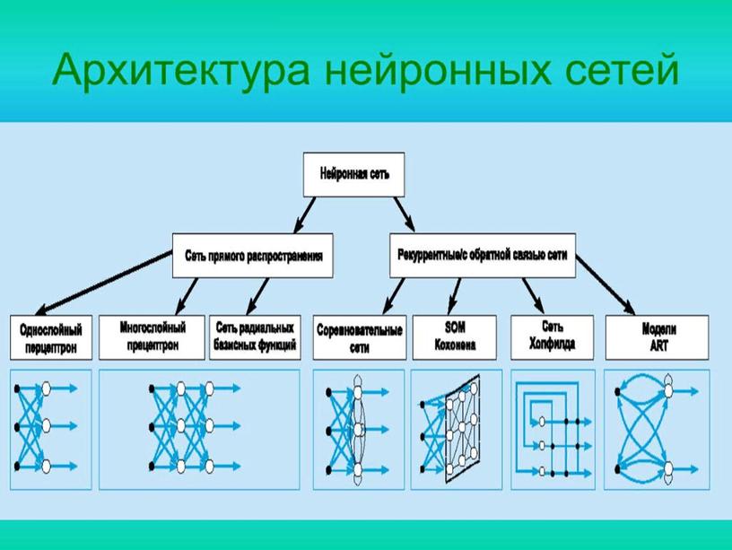 Развитие микроэлектроники