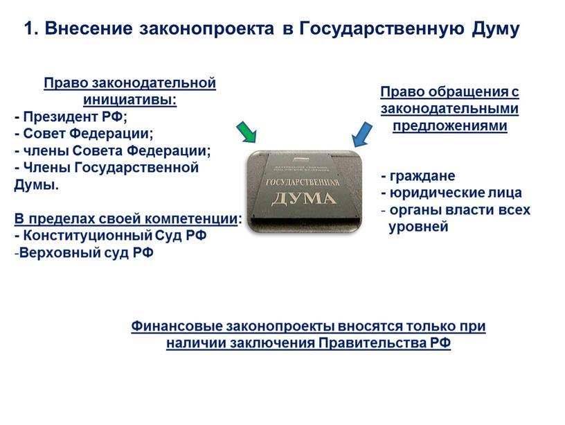 Внесение законопроекта в Государственную