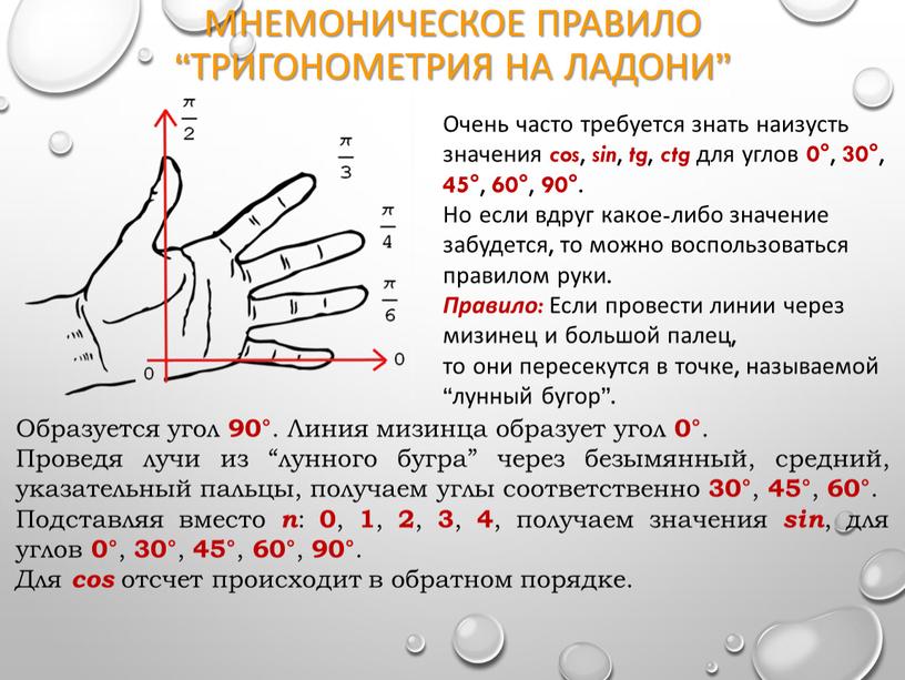 Мнемоническое правило “Тригонометрия на ладони”