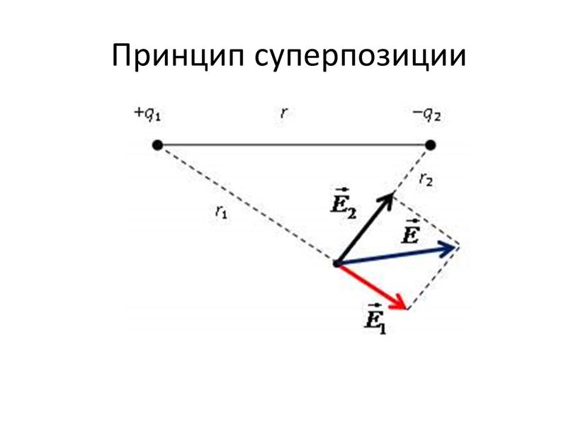 Принцип суперпозиции