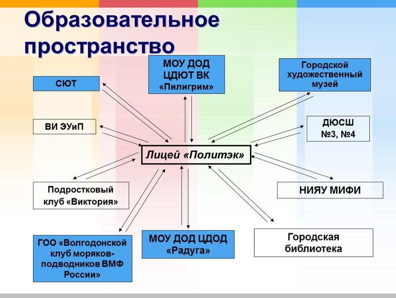 Образовательное пространство Лицей «Политэк»