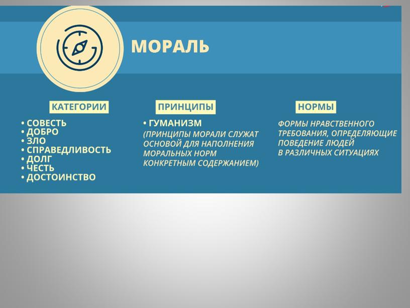 Обществознание. Тема: "Мораль"