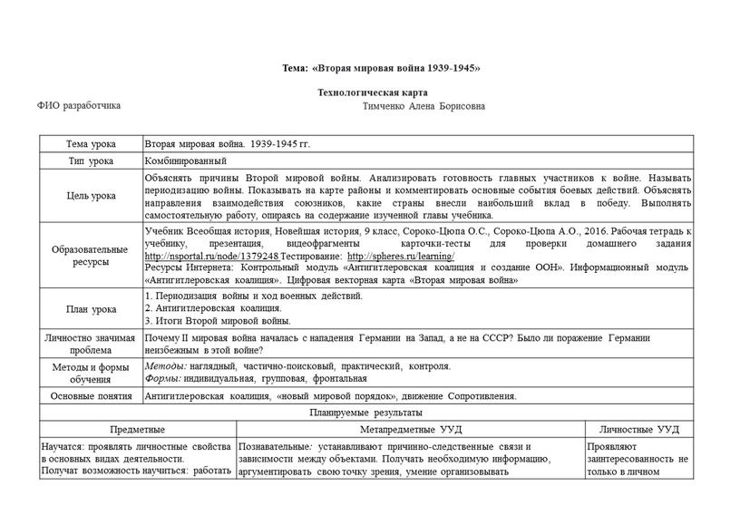 Тема: «Вторая мировая война 1939-1945»