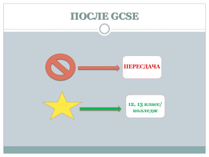 ПОСЛЕ GCSE