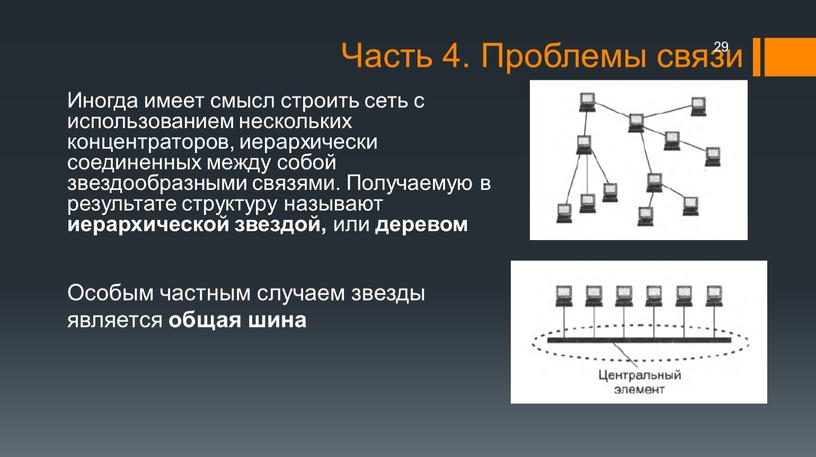 Иногда имеет смысл строить сеть с использованием нескольких концентраторов, иерархически соединенных между собой звездообразными связями