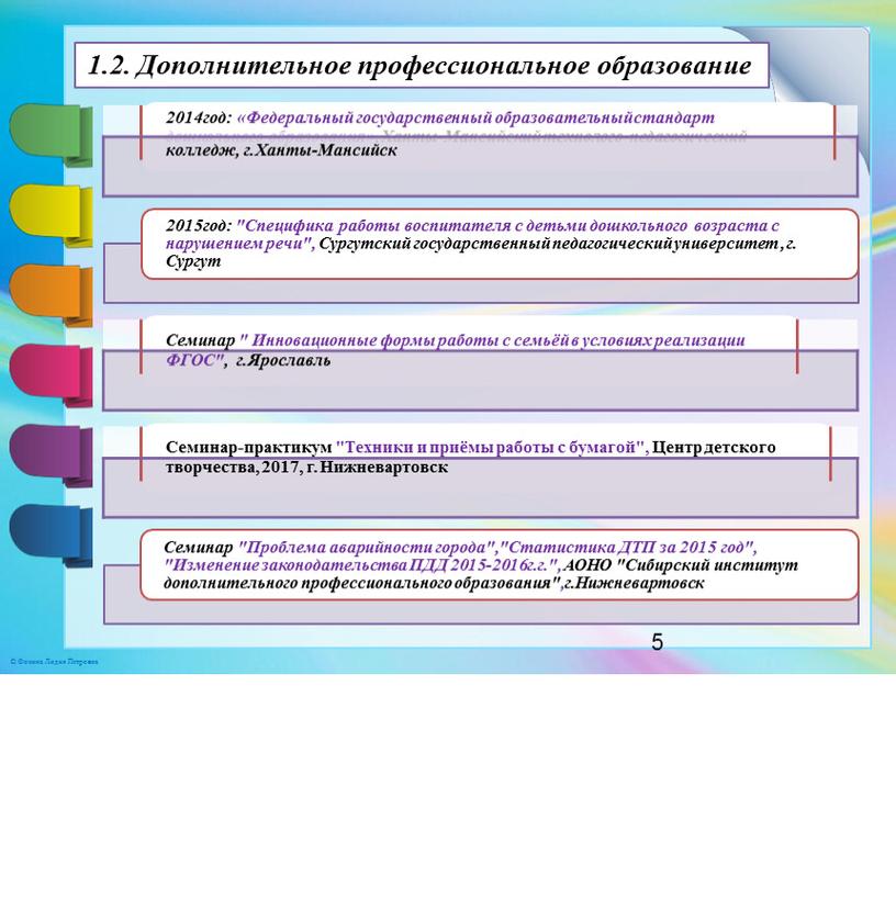 Дополнительное профессиональное образование дошкольного образования»,